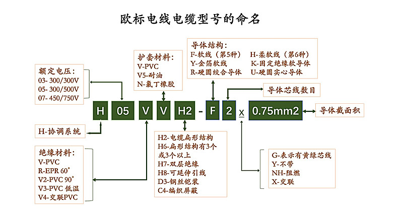 歐標(biāo)線說明副本_副本.jpg