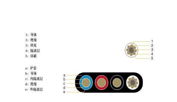 行車(chē)扁電纜和圓電纜的區(qū)別圖