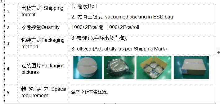 rfid標(biāo)簽，rfid手持機(jī)，rfid打印機(jī)，rfid電子標(biāo)簽，柔性抗金屬電子標(biāo)簽，rfid讀寫(xiě)器，超高頻標(biāo)簽